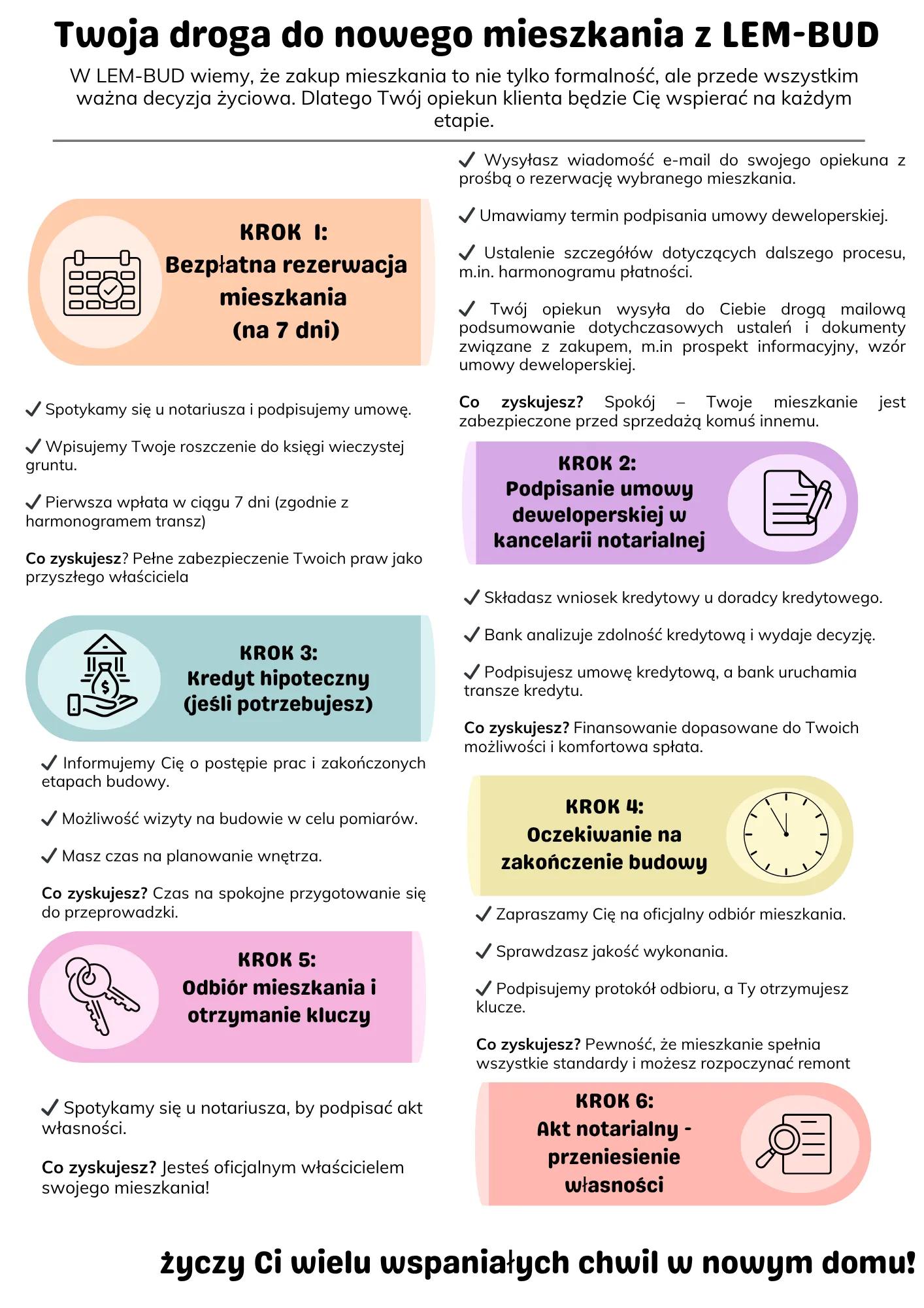 Kroki jakie należy wykonać by cieszyć się nowym mieszkaniem
